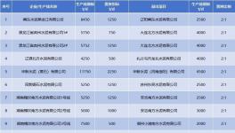 產(chǎn)能置換“亂象叢生”！這30多條生產(chǎn)線拆除！