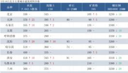 新疆石總場春季項(xiàng)目集中開復(fù)工