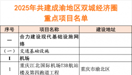 2025年320個(gè)重點(diǎn)項(xiàng)目“出爐”！總投資約3.7萬億！