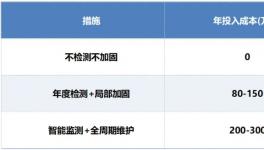 風險巨大，這一操作或可避免千萬損失！