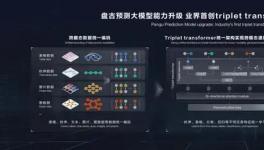 海螺水泥采用盤古大模型，實(shí)現(xiàn)了熟料3天、28天強(qiáng)度預(yù)測(cè)！